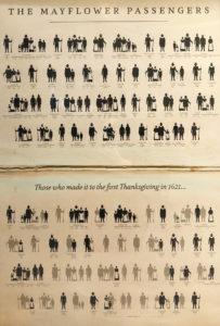 Those who made it to the first Thanksgiving in 1621